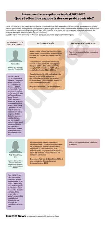 Rapport IGE 2015 : comptes secrets à l’ADIE et détournements de ristournes à l’ASPIT