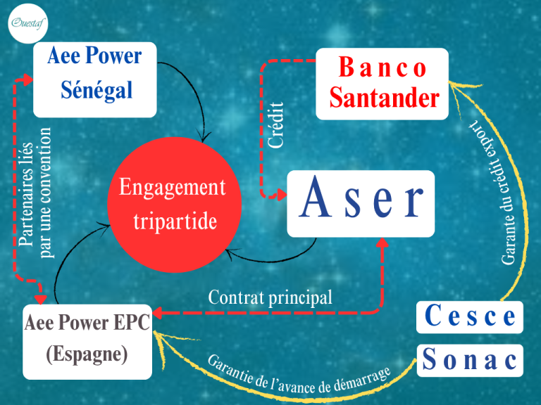 Comprendre l’affaire Aser-Aee Power, 2e partie : aux origines d&rsquo;un contentieux nébuleux