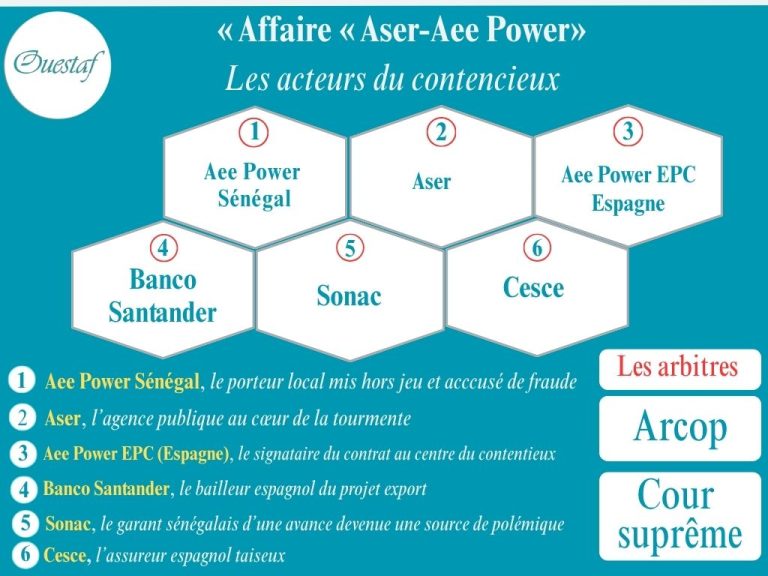 Comprendre l’affaire Aser-Aee Power, 1ère partie : les acteurs au cœur de la nébuleuse